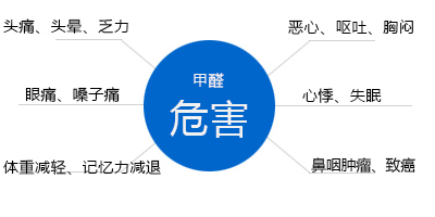 甲醛你了解它吗？浅谈室内甲醛污染的危害