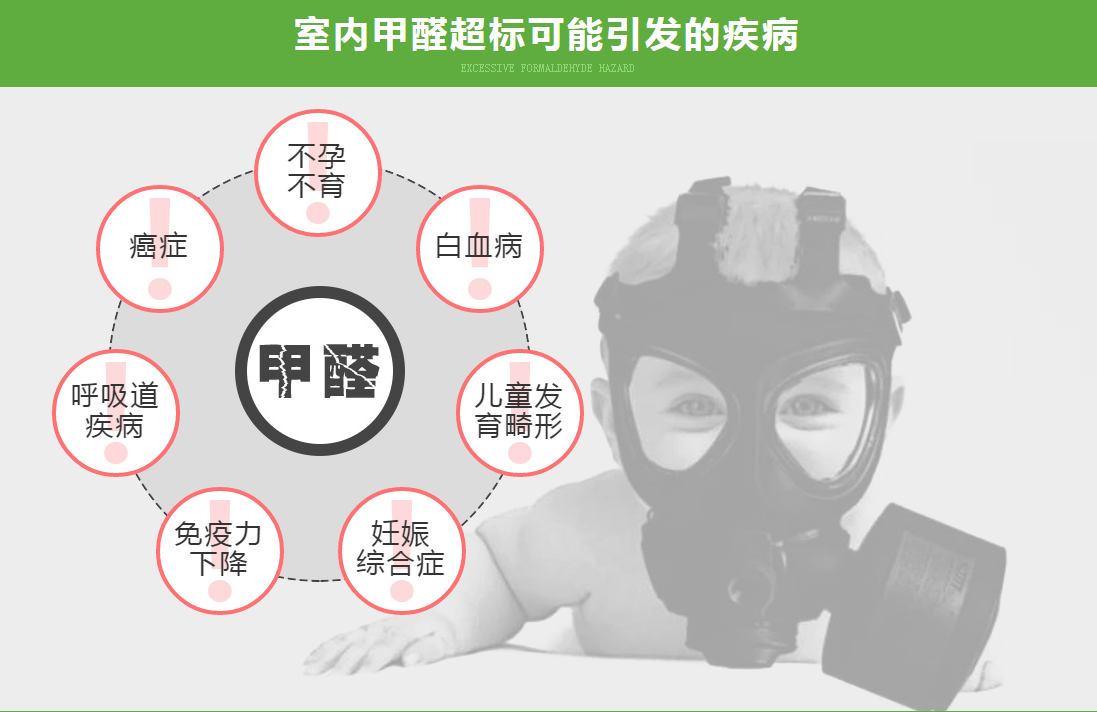 环保材料0甲醛，您信吗？
