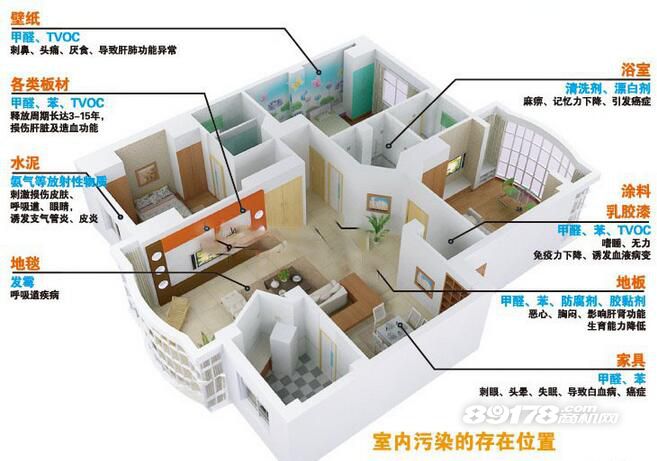 你知道室内温度和甲醛的关系吗？