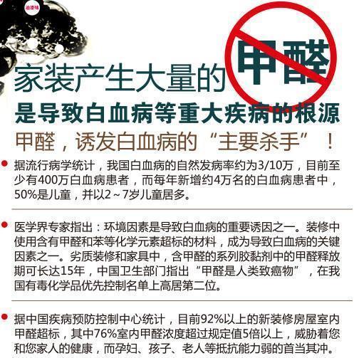 新房装修时这三种材料不能多会造成甲醛超标的！
