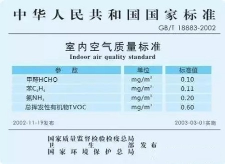 家庭室内甲醛检测时，该采用哪种国家检测标准？