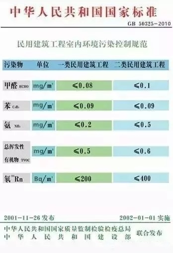 家庭室内甲醛检测时，该采用哪种国家检测标准？