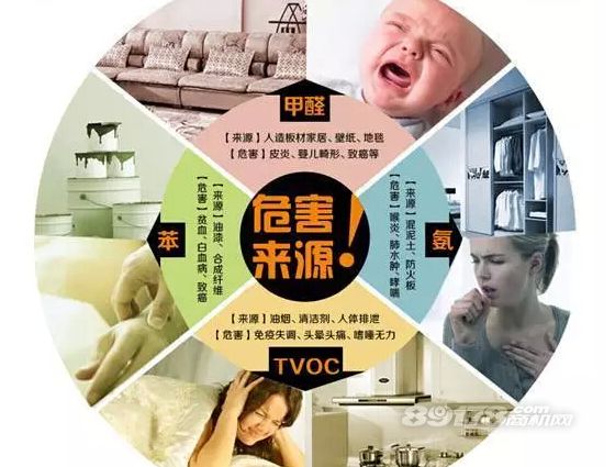 新房甲醛污染含量超标应该使用那些办法清除甲醛？——杭州甲醛检测