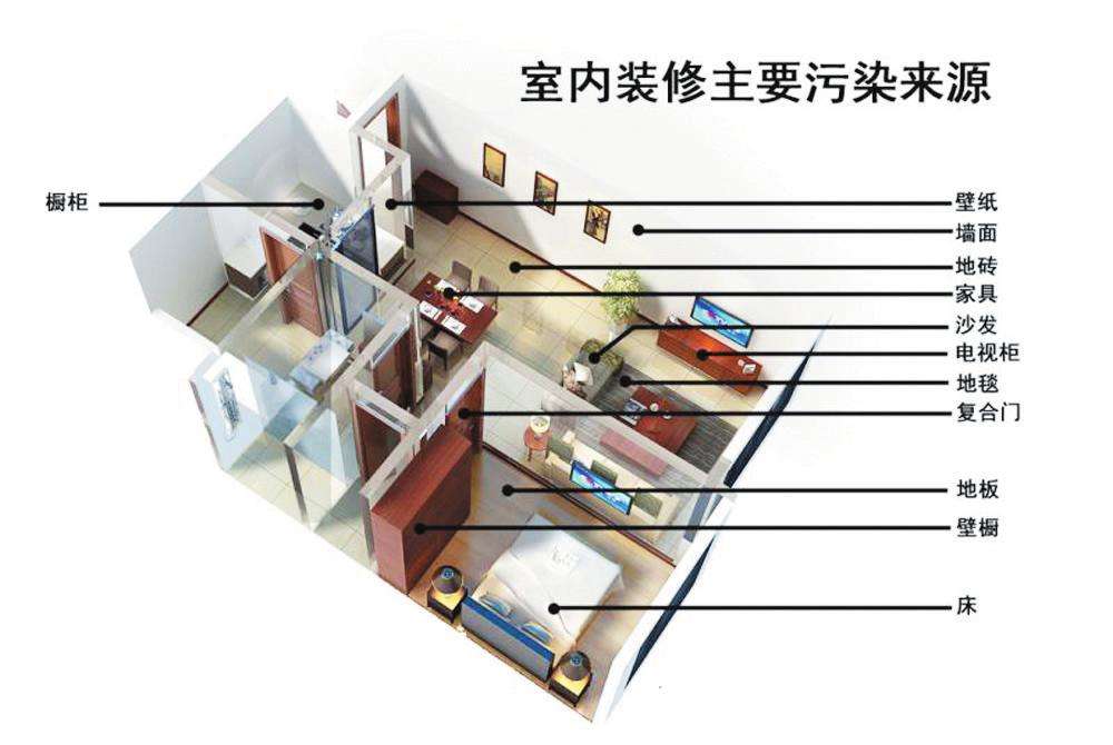 新房除甲醛经常犯的误区别再使用了！——杭州甲醛检测机构
