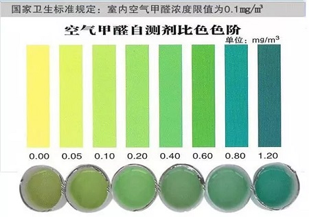 新家入住顺序对吗？室内甲醛检测步骤不能少！