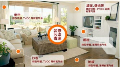 室内地板使用竹地板超标吗？该怎么处理？