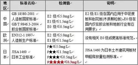 家装源头如何防治，选对室内甲醛检测方法是关键！