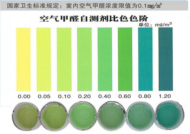家用甲醛检测仪器该如何选择？这样甲醛检测最合理