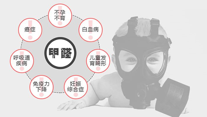 空气检测治理什么方法最有效？ 甲醛中毒的症状你知道多少？