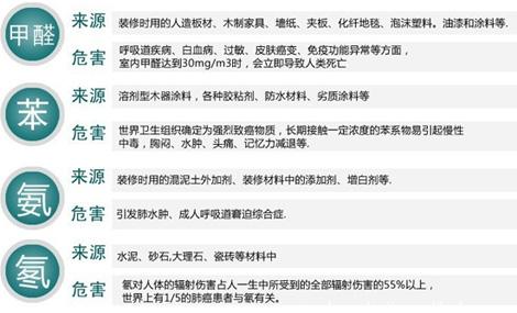 孩子出现这些症状就得注意了 很有可能是甲醛中毒！