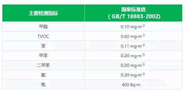 对着家用甲醛检测仪呼气数值就升高是什么毛病？第三方专业甲醛检测机构告诉你答案