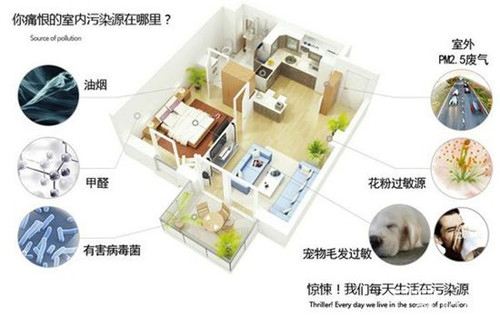 装修污染检测后，有哪些装修污染源？
