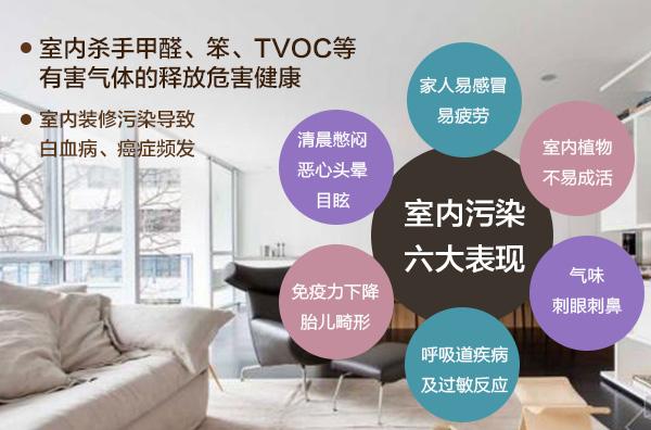 装修污染检测后，有哪些装修污染源？