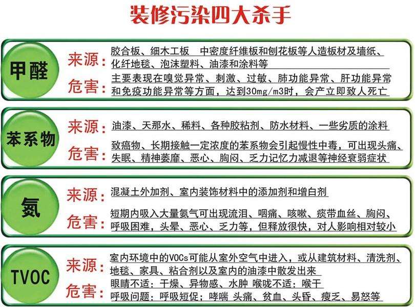 测甲醛一次多少钱？看完这篇文章再也不会上当受骗！