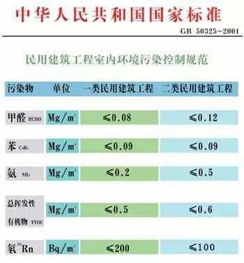 做最科学的室内空气检测，过***的健康生活