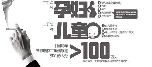  你用过这几种方法做杭州甲醛治理吗？