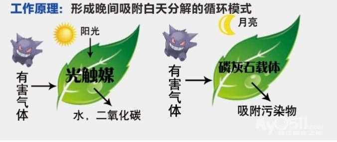 甲醛检测机构教大家如何分辨劣质光触媒
