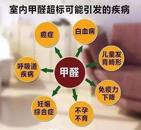 你知道甲醛危害竟然有这么大吗？