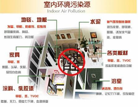 杭州甲醛检测公司告诉大家甲醛有哪些危害？