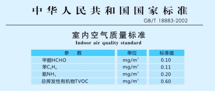 杭州甲醛检测国家标准的要求你知道吗？