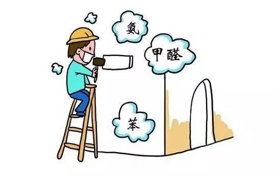 只有现代才需要做杭州甲醛检测吗？