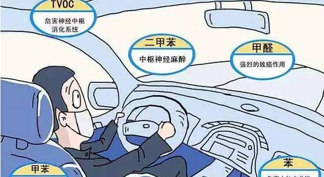杭州甲醛检测公司提醒大家暴晒完的车内更容易甲醛超标