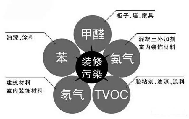 杭州甲醛检测治理要注意哪几点？