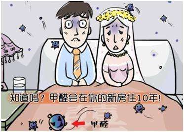 杭州甲醛检测治理方法你了解吗？——艾克瑞尔