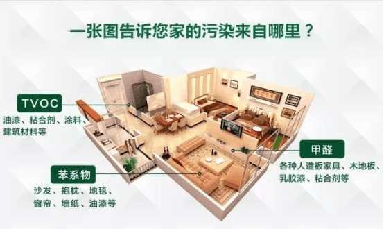 用了人造板装修的新房要记得做一做杭州甲醛检测