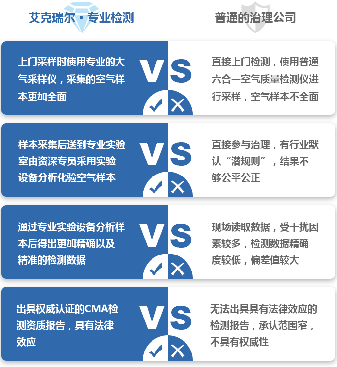 优势